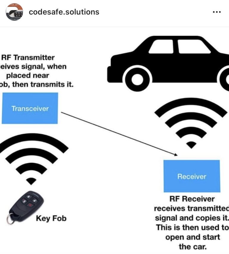 How Does a Car Immobiliser Work? Code safe solutions